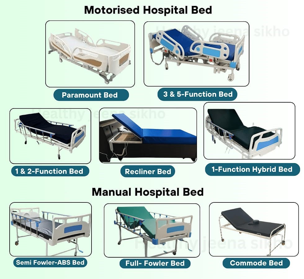 All Medical Equipment on Rent/sale & purchase.